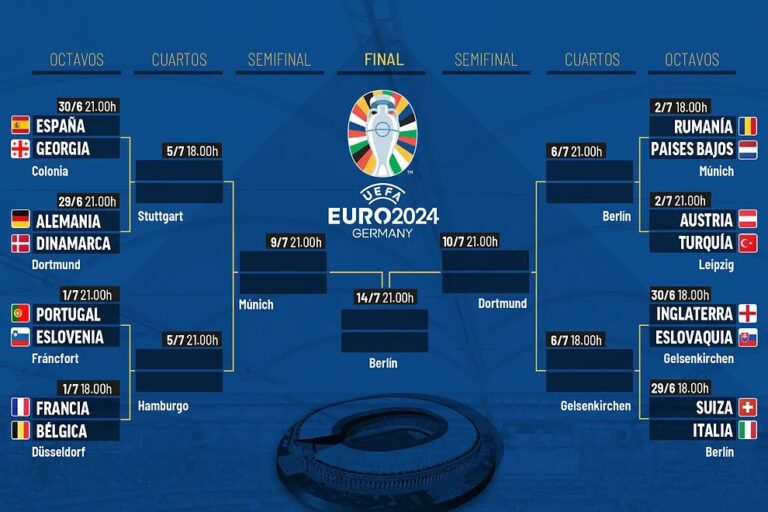 Eurocopa Oficial As Ser N Cruces De Octavos De Final