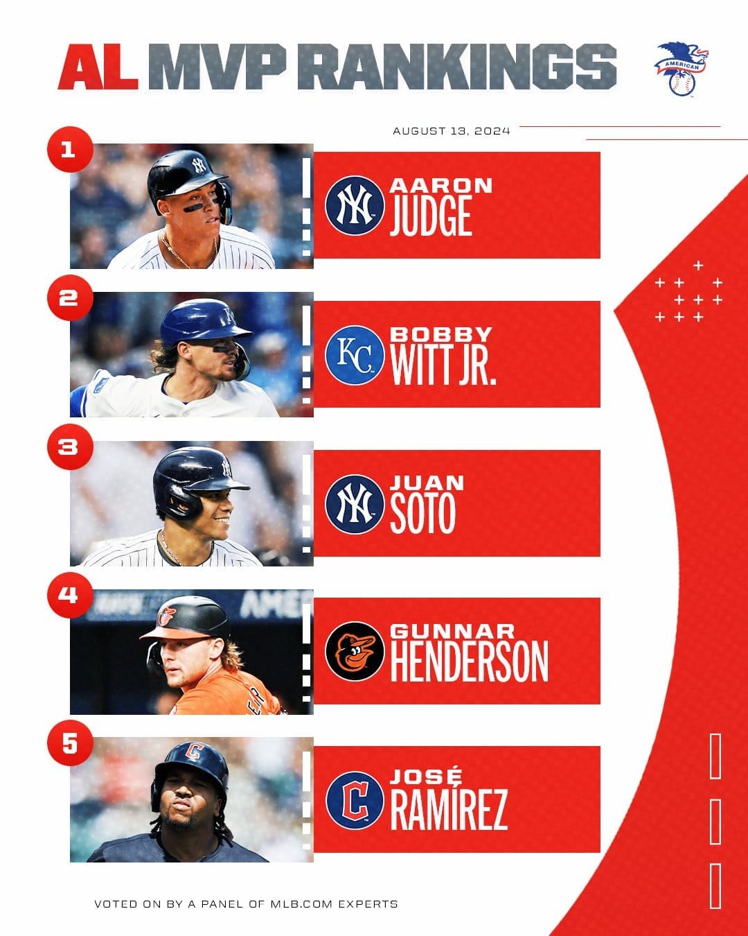 MLB