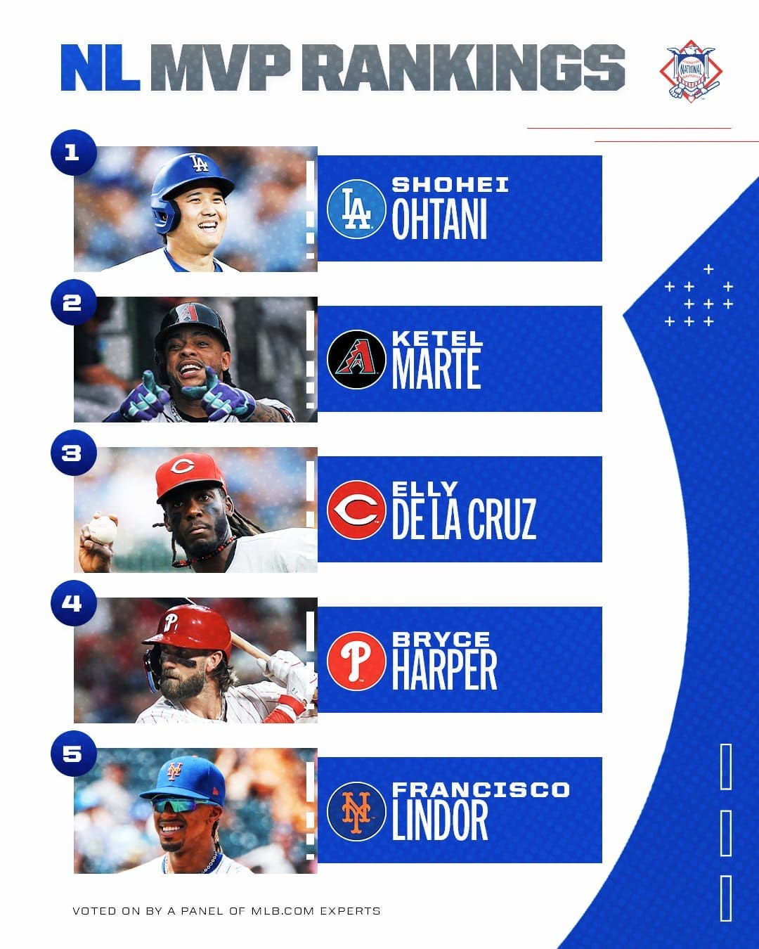 MLB