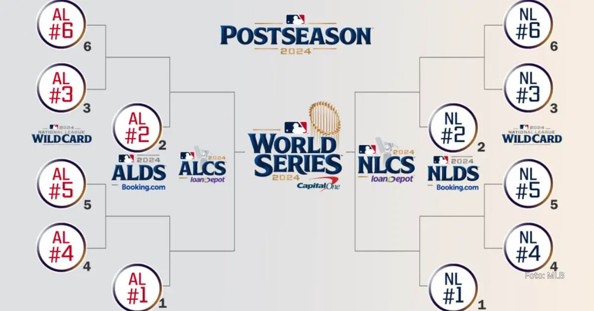 MLB 2024 Postseason Format