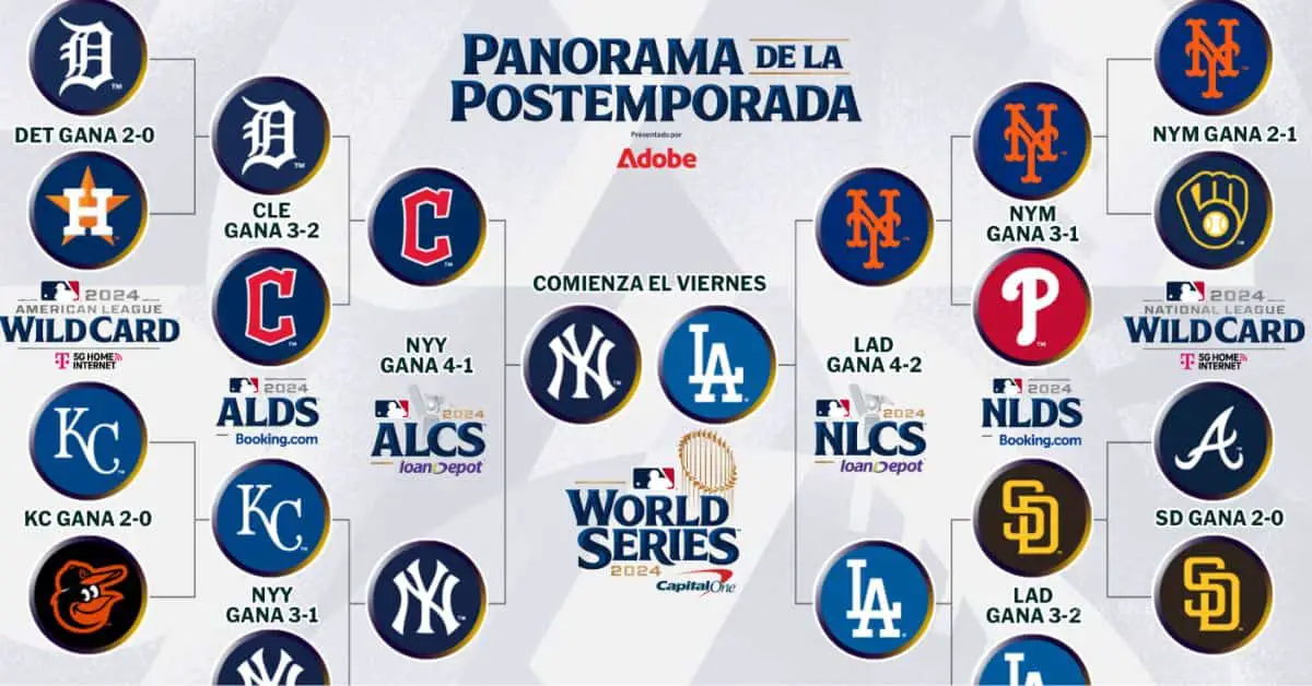 Serie Mundial MLB 2024