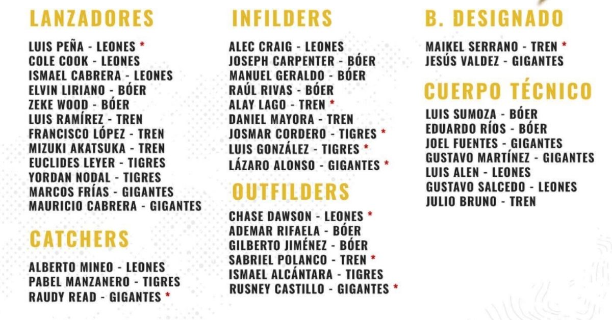 Roster donde aparece Rusney Castillo