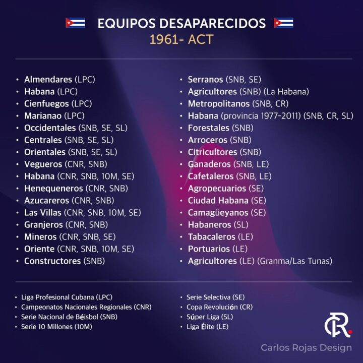 Lista de equipos desaparecidos