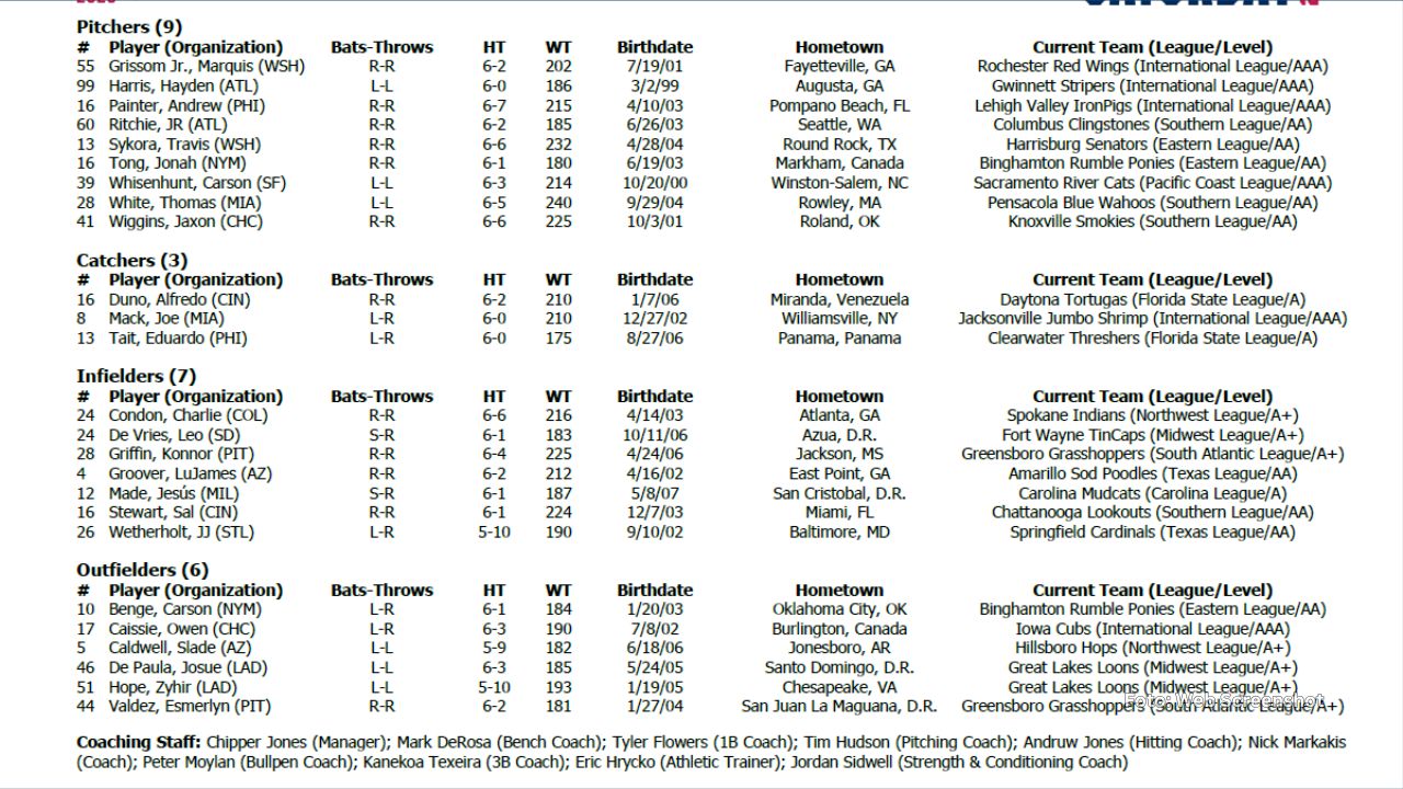 Roster Liga Nacional Juego de Futuras Estrellas