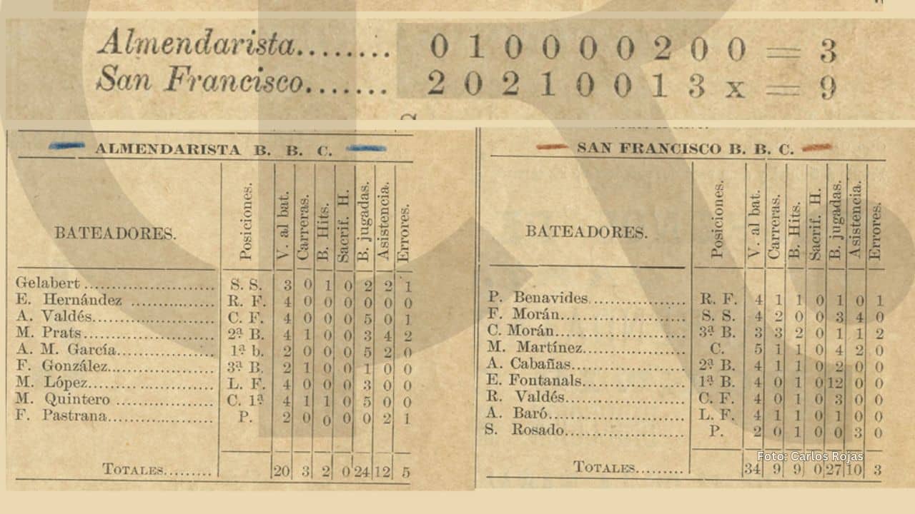 La Gesta del San Francisco BBC: El Equipo que Rompió la Barrera Racial en el Beisbol Cubano